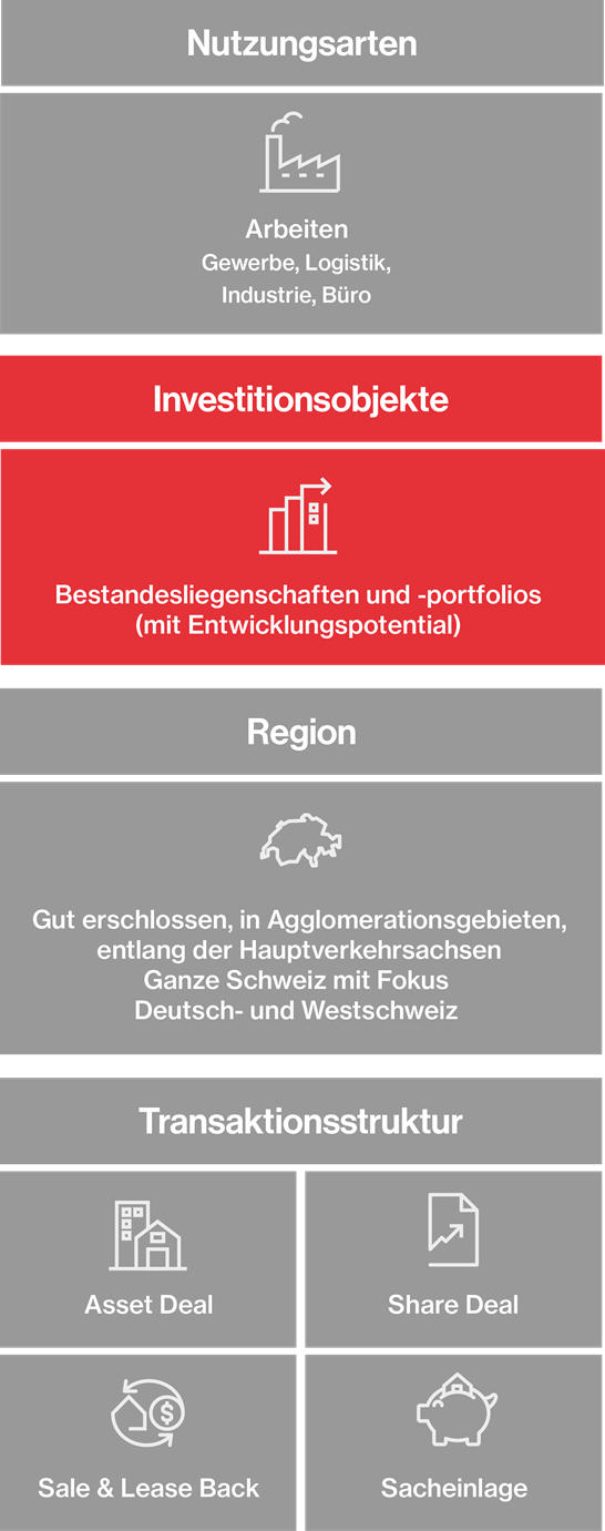Hiag Grafik Transaktion De Mob2025 Hiag Grafik Transaktion De Mob2025