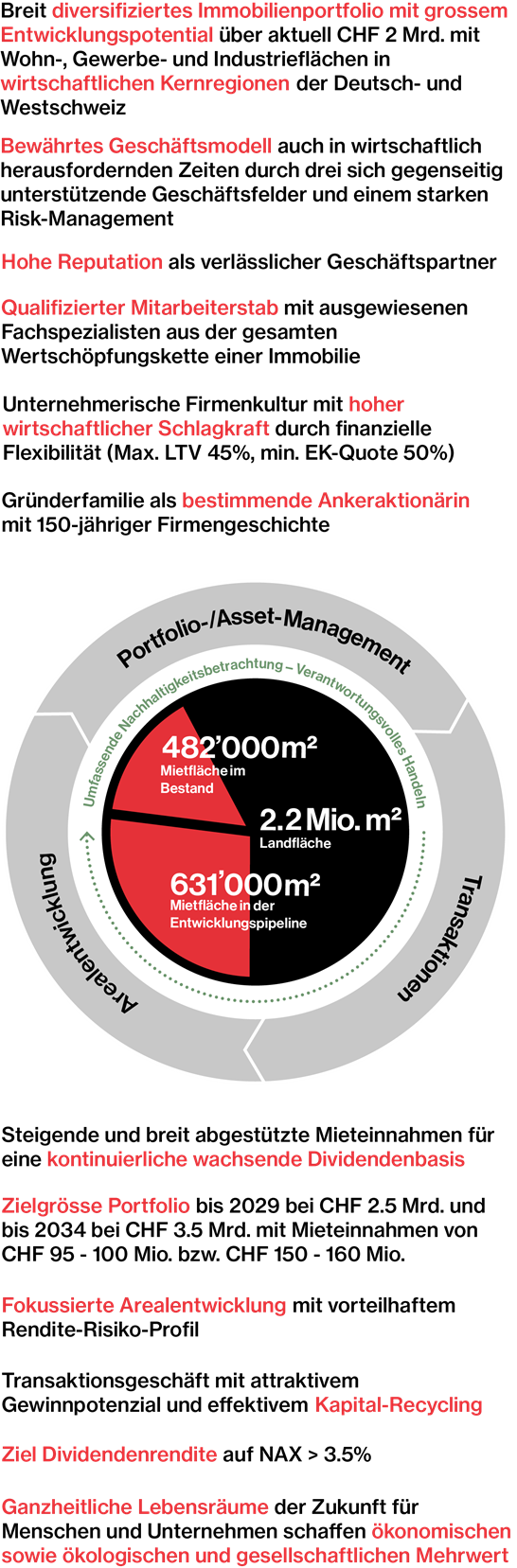 Hiag Geschaeftsmodell März26 Mob De Hiag Geschaeftsmodell März26 Mob De